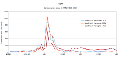 Napoli_via_argine_triennio.png