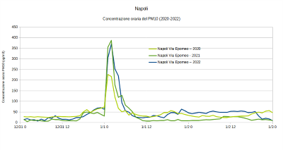 Napoli_via_epomeo_triennio.png